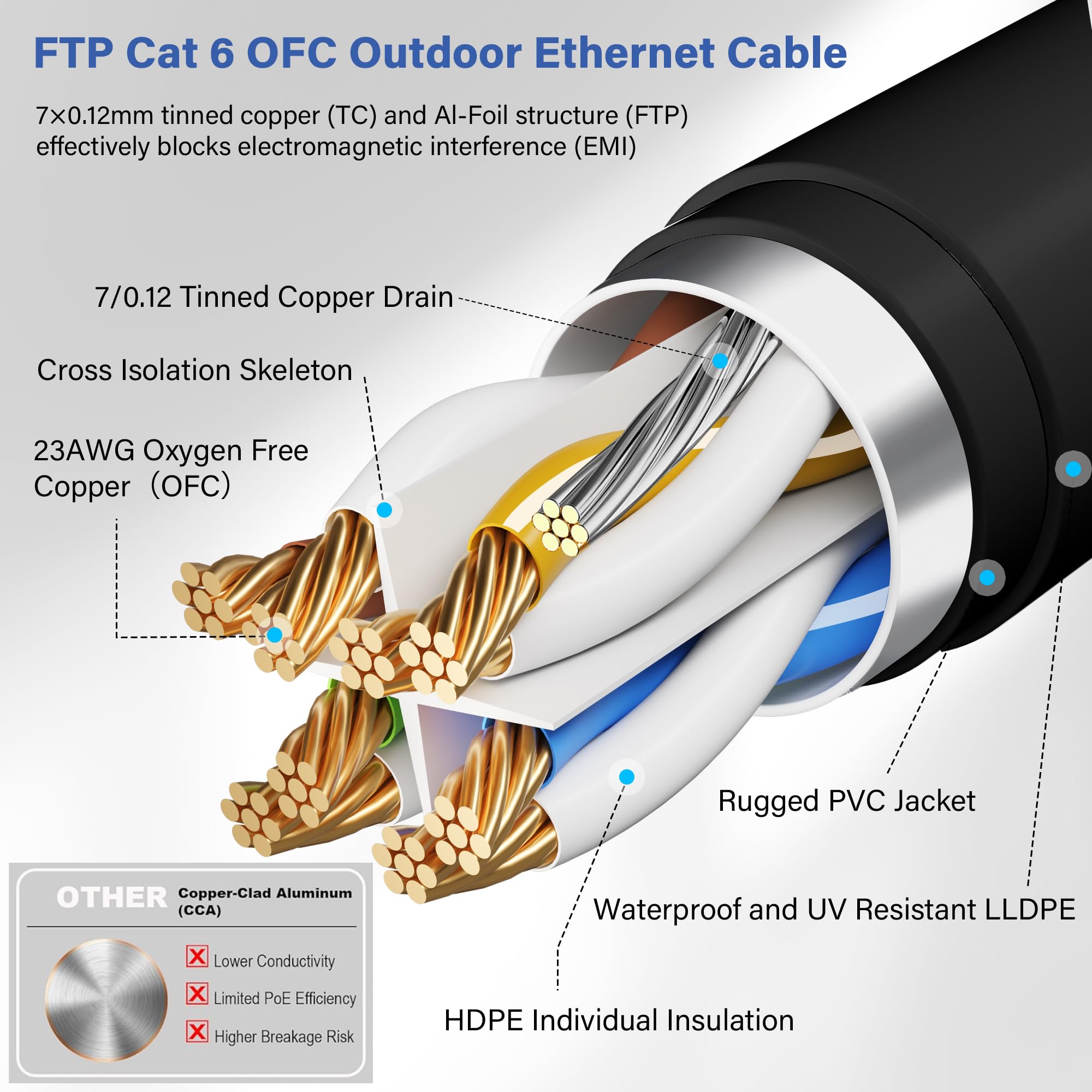 Câble Ethernet extérieur Cat 6 Noir 10,6 m