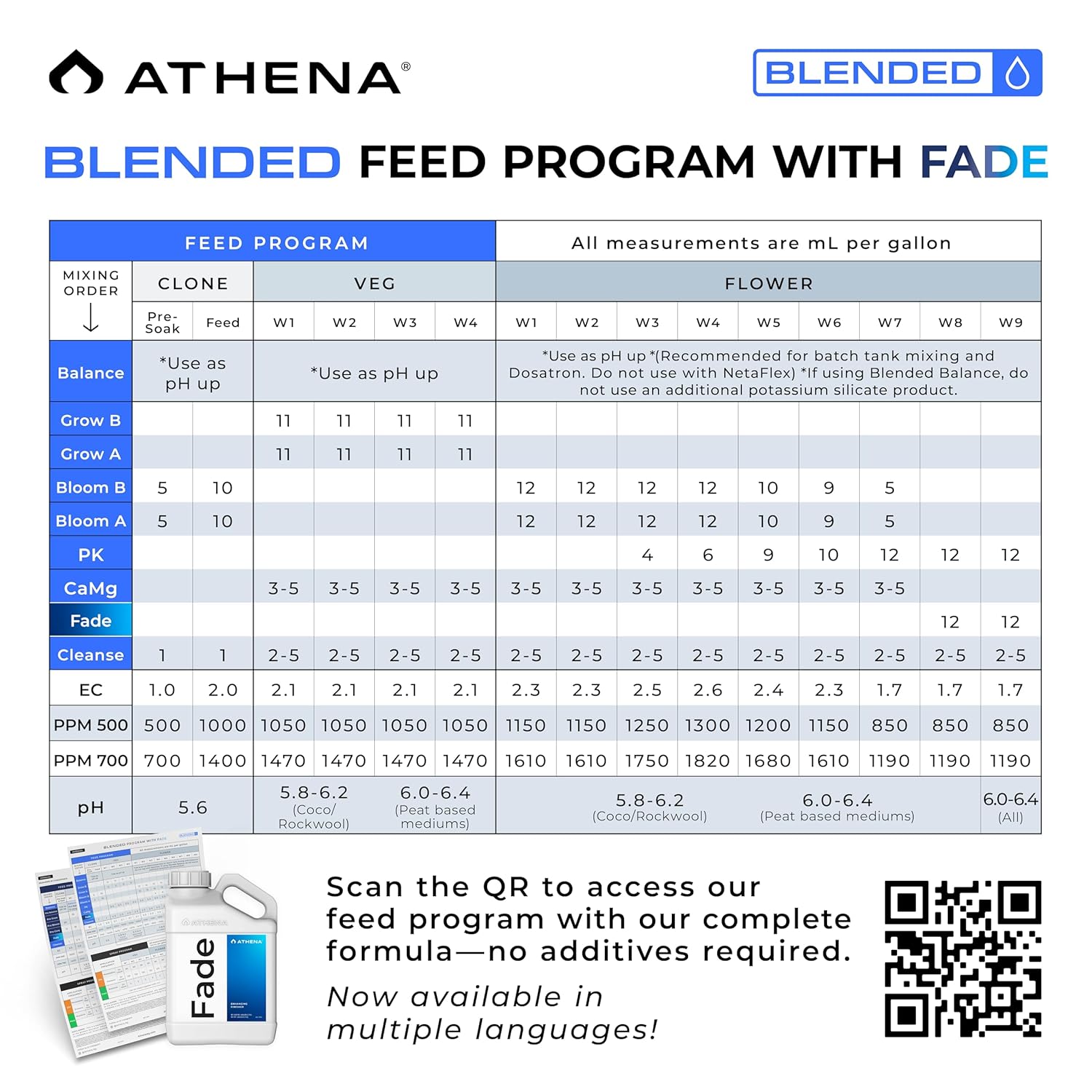 Athena Fade Nitrogen-Free Finishing Flush for Plants – Supports Ripening and Boosts Terpene Production | Enhancing Finisher – 1 Gallon