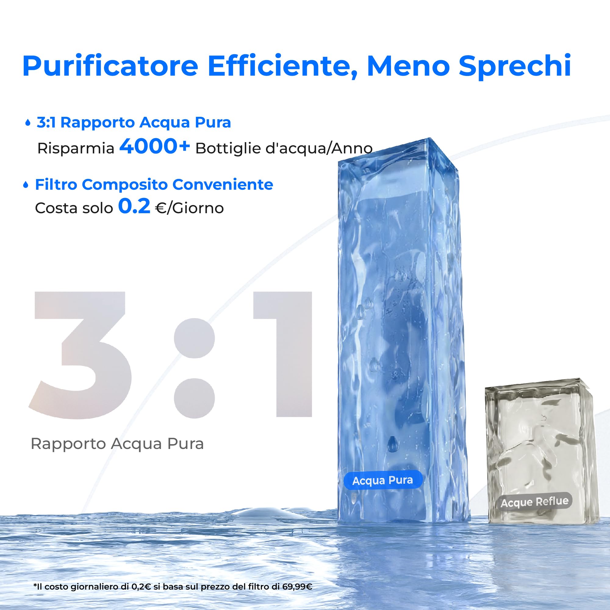 Waterdrop WD-A2 Sistema a Osmosi Inversa, Sistema di Acqua Calda e Fredda, Serbatoio d'Acqua Pura Portatile, Raffreddatore d'Acqua Senza Bottiglia, 6 Impostazioni di Temperatura, 3:1 Puro a Scarico