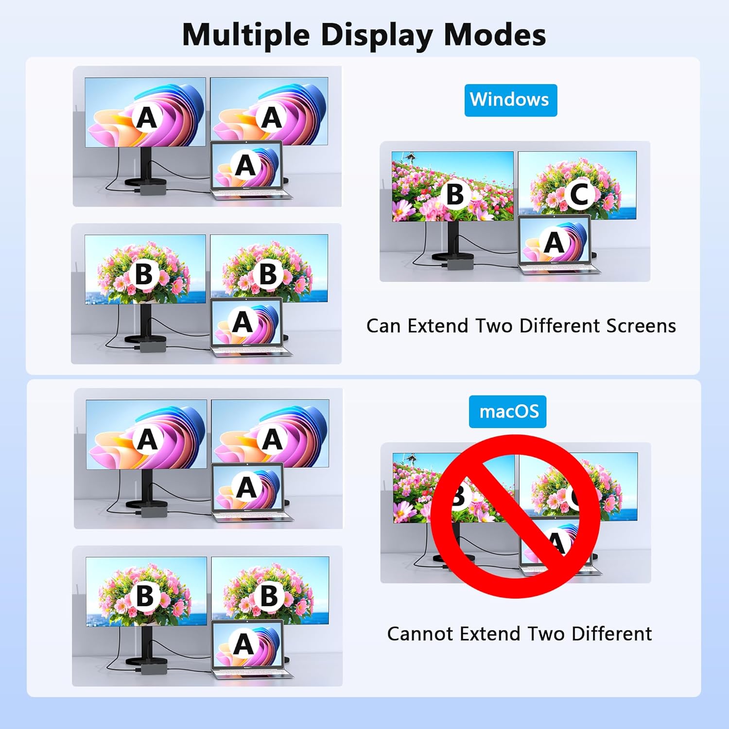 4K@60Hz HDMI Display Port USB C Docking Station Dual Monitor for Dell/HP/Mac Laptop, 7 in 1 USB C to HDMI and Displayport Multiport Adapter with USB3.0/USB-C Data/PD, Dual Monitor Docking Station