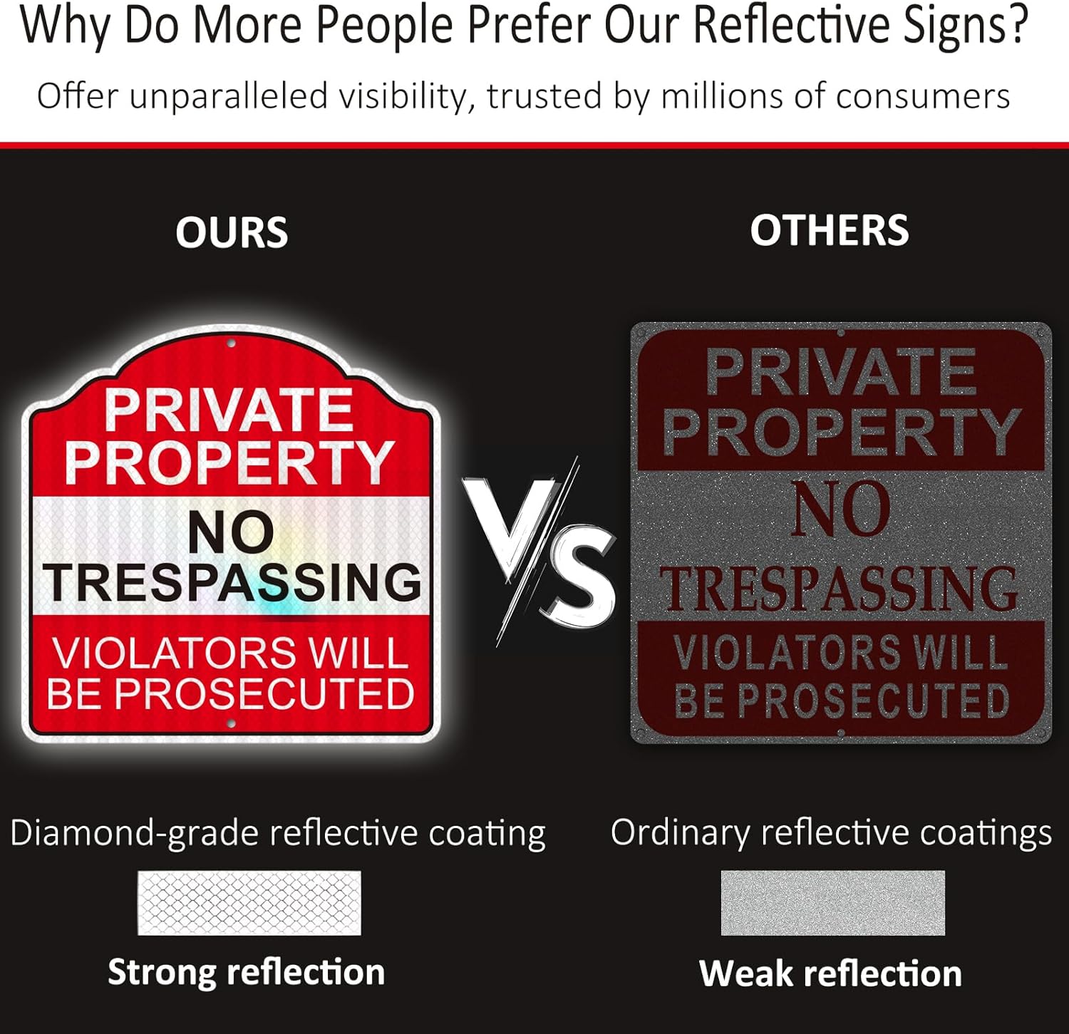 (4 Pack) Reflective Metal Private Property No Trespassing Signs, 12" x 12" Heavy-duty Aluminum Private Property Signs Outdoor, Keep Out Violators Will Be Prosecuted, Weather-resistant