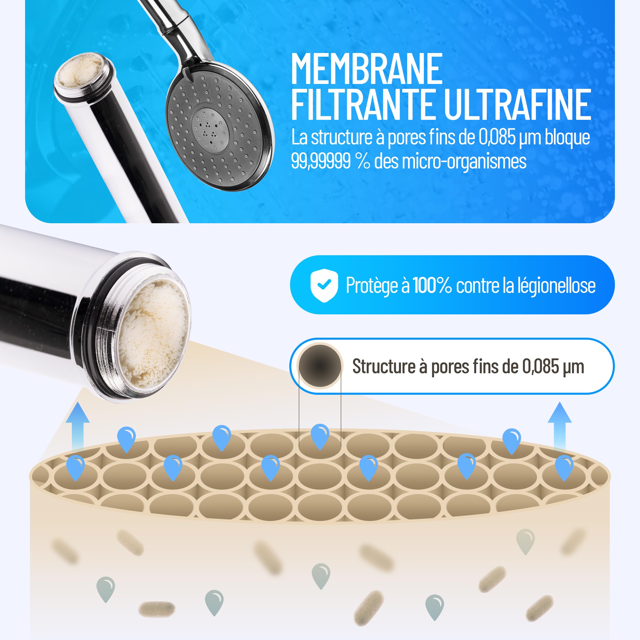Pommeau de douche anti légionellose Premium, Protection longue durée, esthétique & discrète