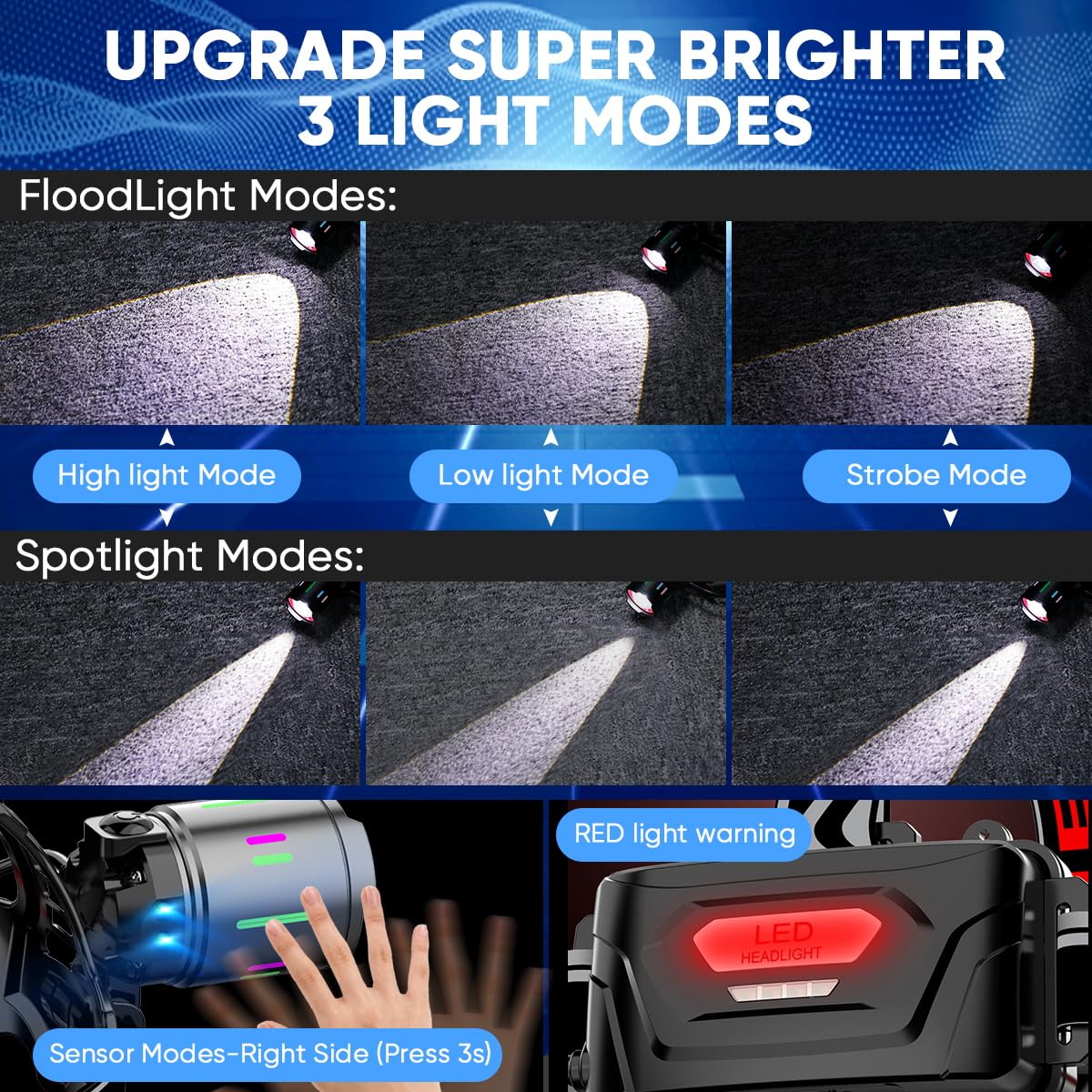 NAKCNM Torcia frontale a LED ricaricabile con sensore di movimento, torcia frontale a LED alimentata a batteria, impermeabile, con display LCD, 20000 lumen, 3 modalità di messa a fuoco regolabile, con