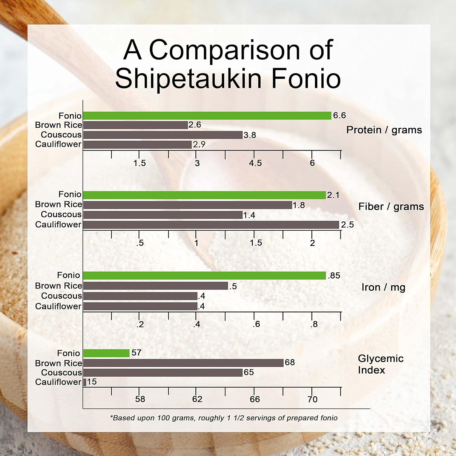 Shipetaukin Fonio African Supergrain: A Quick Cooking Whole Grain - Gluten Free - Vegan - Non GMO - Substitute for Bulgur, Rice, Couscous, Quinoa (28 Ounces)