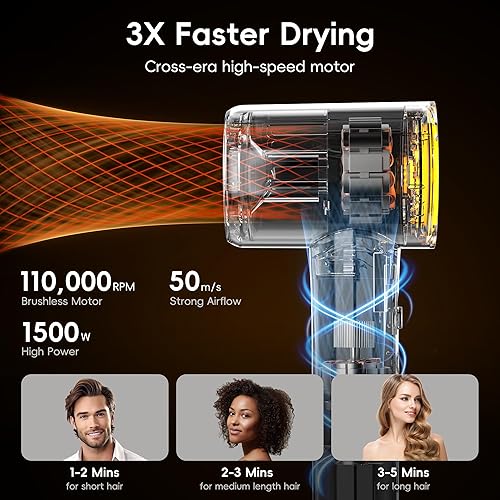 Miniatura 2 de TurboLux Ionic - Secador de pelo, 200 millones de iones negativos, 1500 W, secado rápido, secador de pelo de alta velocidad con difusor, ligero,