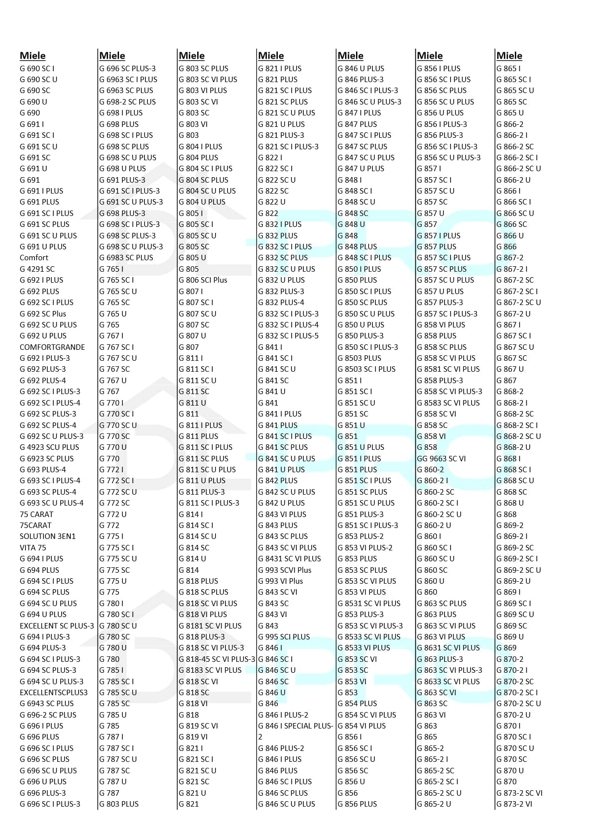 DL-pro Sieb fein kompatibel mit Miele 4011464 Feinsieb Filter Feinfilter Mikrosieb Mikrofeinfilter für Geschirrspüler Spülmaschine Geschirrspülmaschine
