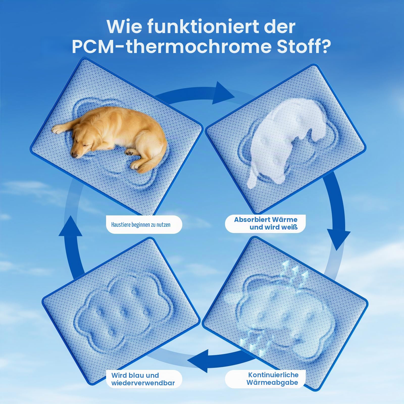 Kühlmatte für Hunde, 88x66cm Kühlmatte Hund Selbstkühlend mit PCM und Thermochromer Technologie für groß Hunde, doppelseitige, Q-Max > 0.5, Verdickt Waschbar ungiftig Kühldecke Hund - Blau