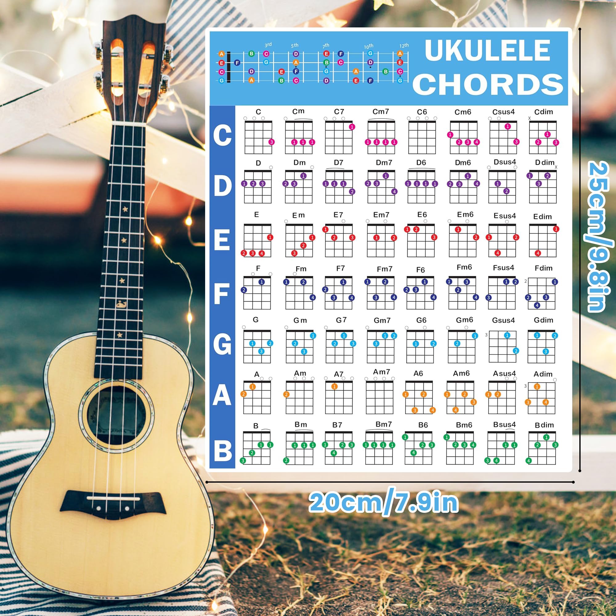 Printable Ukulele Chord Chart With Finger Numbers Ukulele Chords