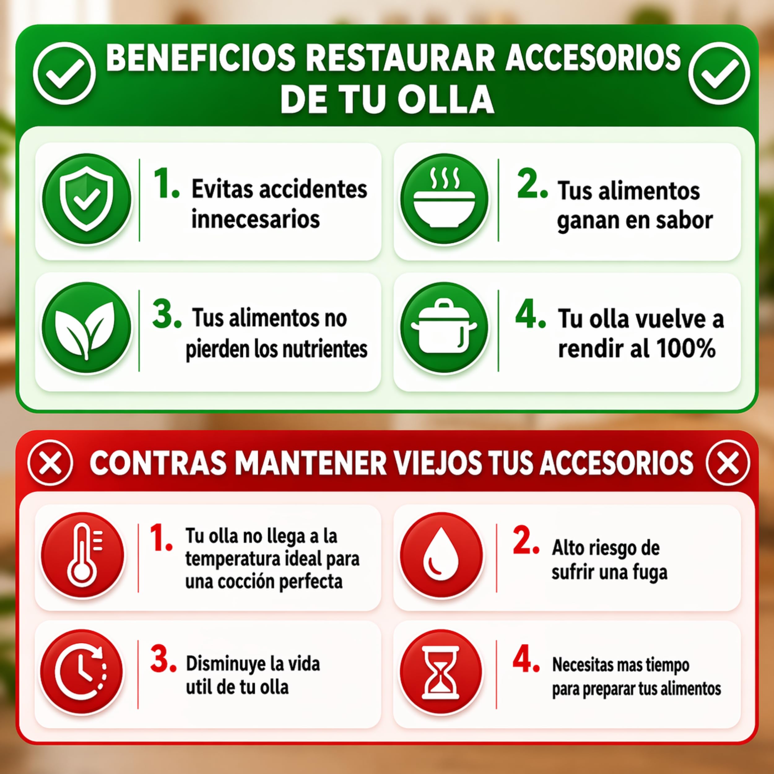 Repuestos para Olla a Presión WMF Perfect Plus y Perfect – Juntas de Sellado Ø22 cm, 2x Válvula, Compatible 2,5L-8,5L
