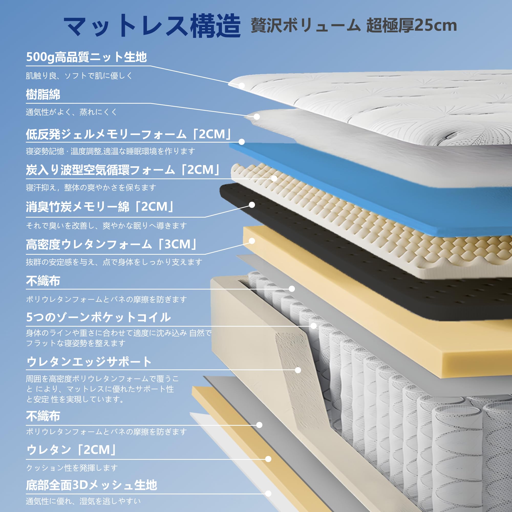 新品未使用　ANGEL QUEENマットレス ダブル、高反発フォームマットレス Amazon.co.jp: ANGEL QUEENマットレス クイーン、高反発フォーム