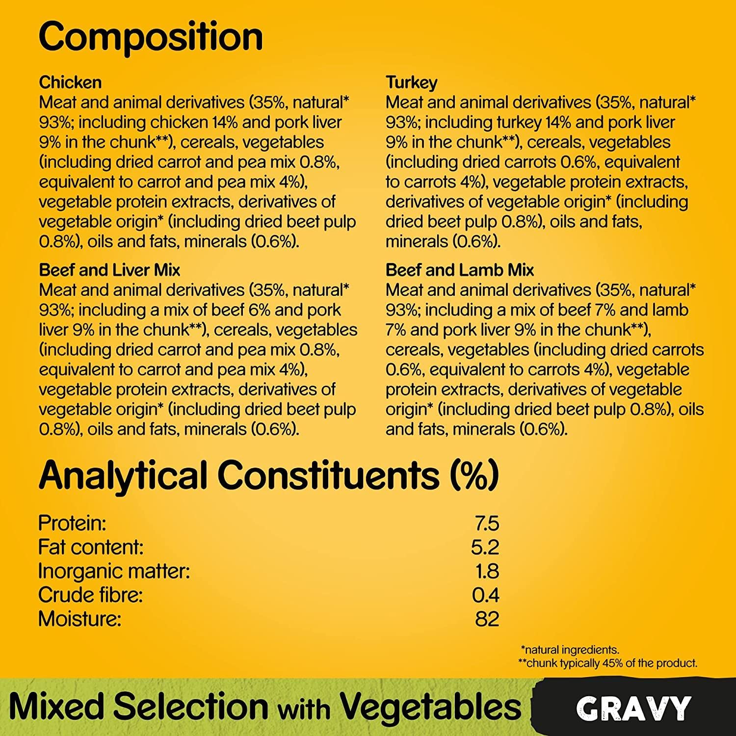 PEDIGREE - Adult Wet Dog Food Pouches - 40 x 100 g - Mixed Selection in Gravy - Dog Food Wet Bulk Pack