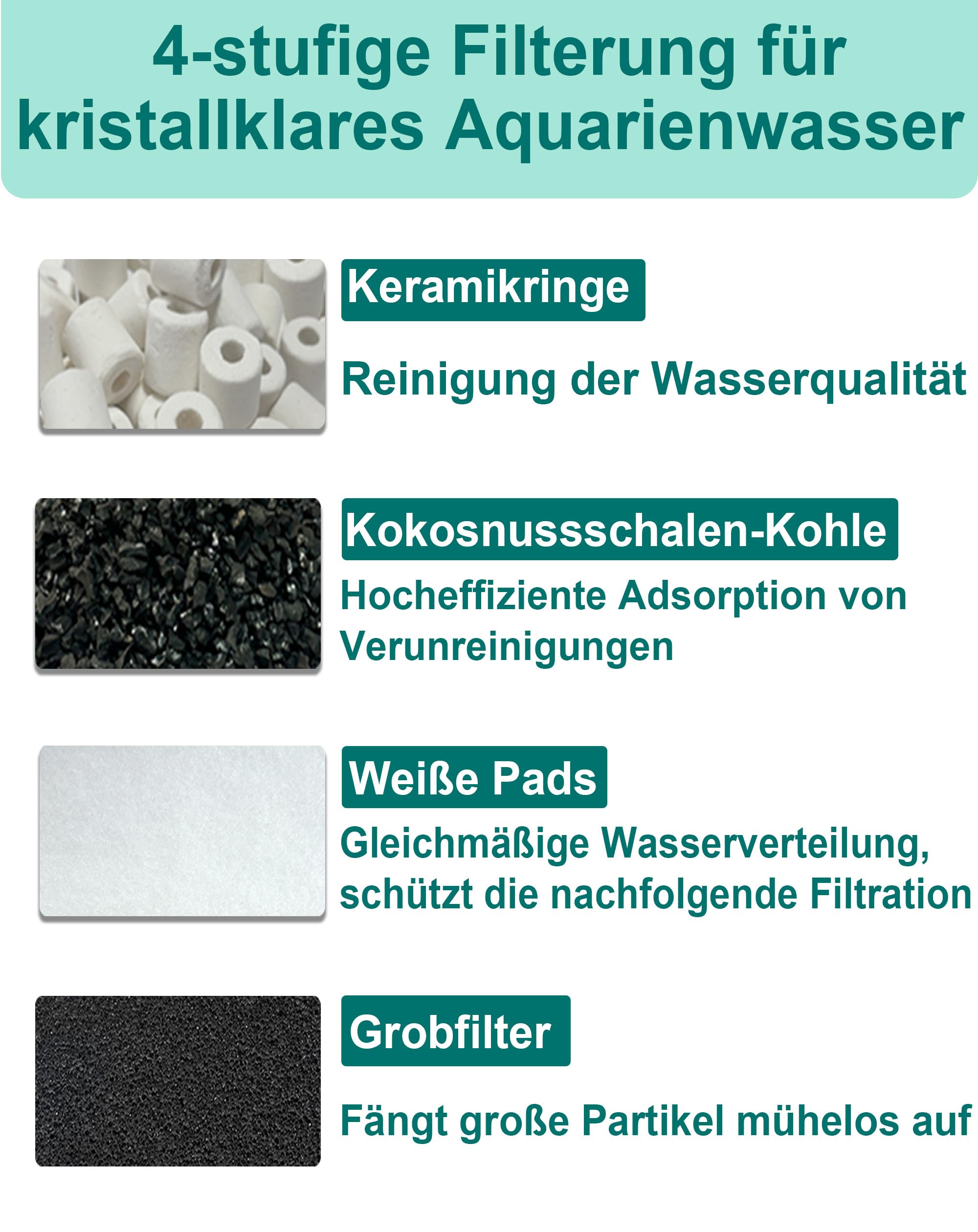 Kit de 16 filtros compatibles con los filtros externos Tetra EX 400/500/600/700/800/1000 Plus para acuarios, incluye filtro fino FF FilterFloss, anillos de cerámica (para acuarios de hasta 300 l)