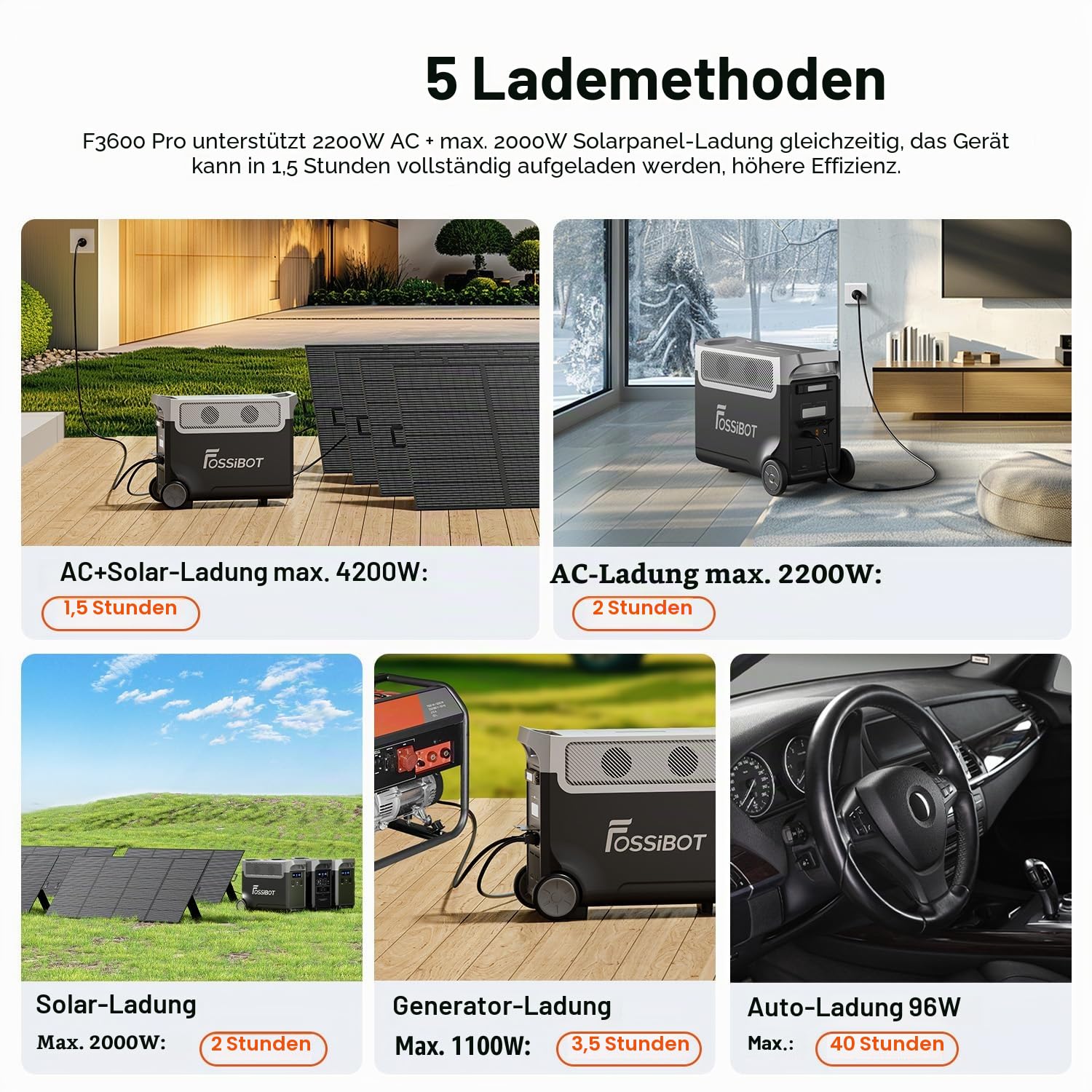 FOSSiBOT F3600 Pro Tragbare Powerstation 3840Wh, 3600W AC Output, Erweiterbar 3.8-11.5 kWh, LFP-Batterie mit 6500+Zyklen, 2000W PV Input, Solargenerator für Zuhause, Camping, Wohnmobil