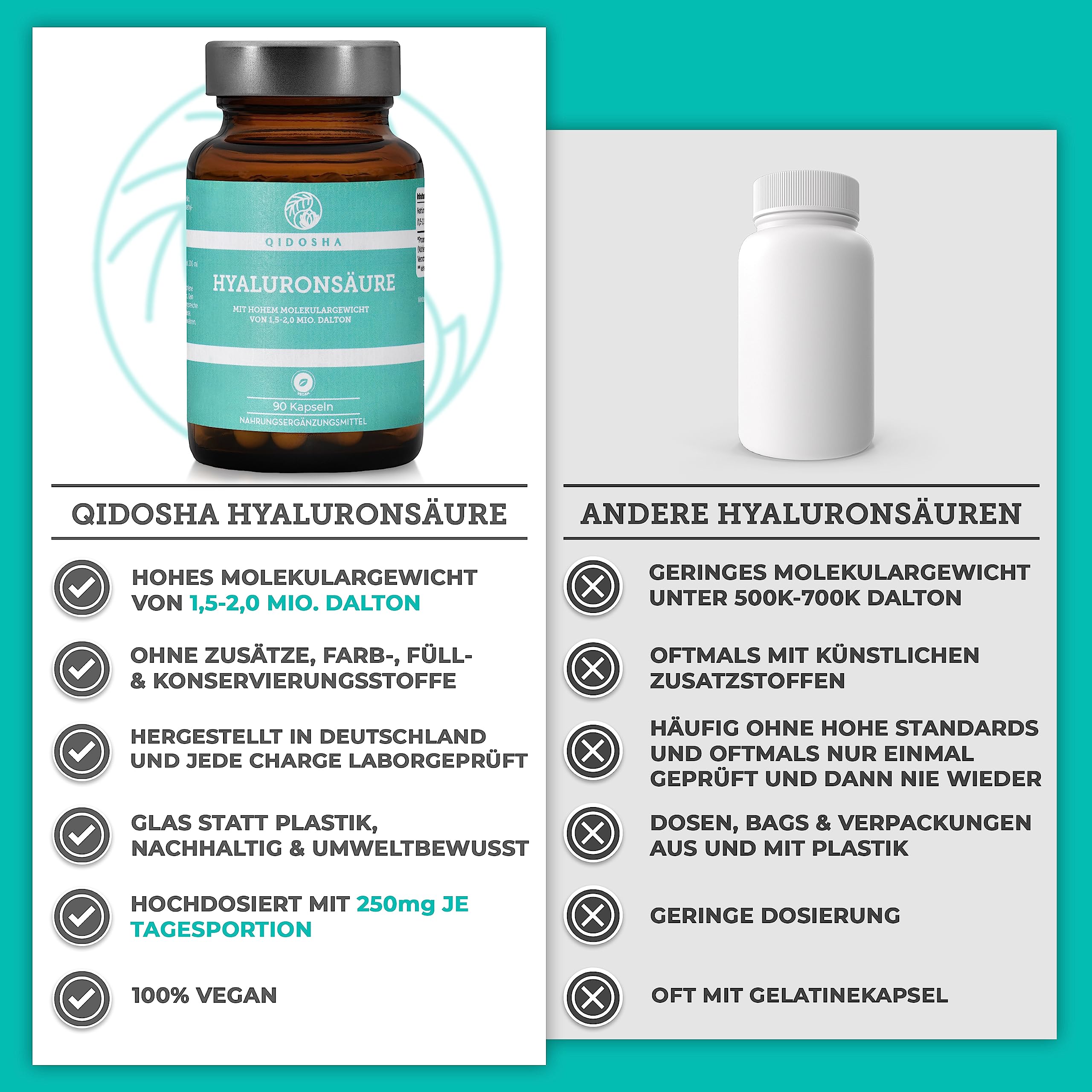 QIDOSHA® Premium Hyaluronsäure Kapseln, TESTSIEGER 07/23*, hohes Molekulargewicht von 1,5-2 Mio. Dalton (marktüblich: 0,5 Mio.), 250mg/Kapsel, 90 Stk/Apothekerglas, vegan, natürlich aus Fermentation