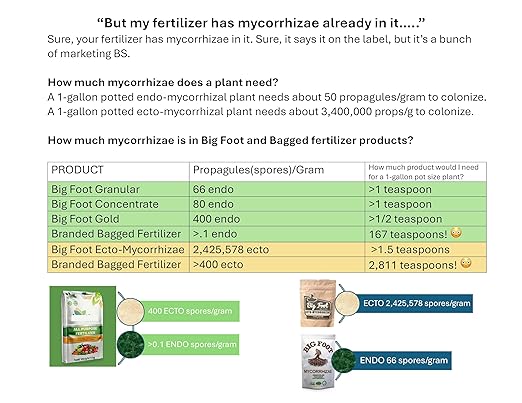 Big Foot Micorrizas para Plantas - Fertilizante Orgánico 4 oz miniatura 6