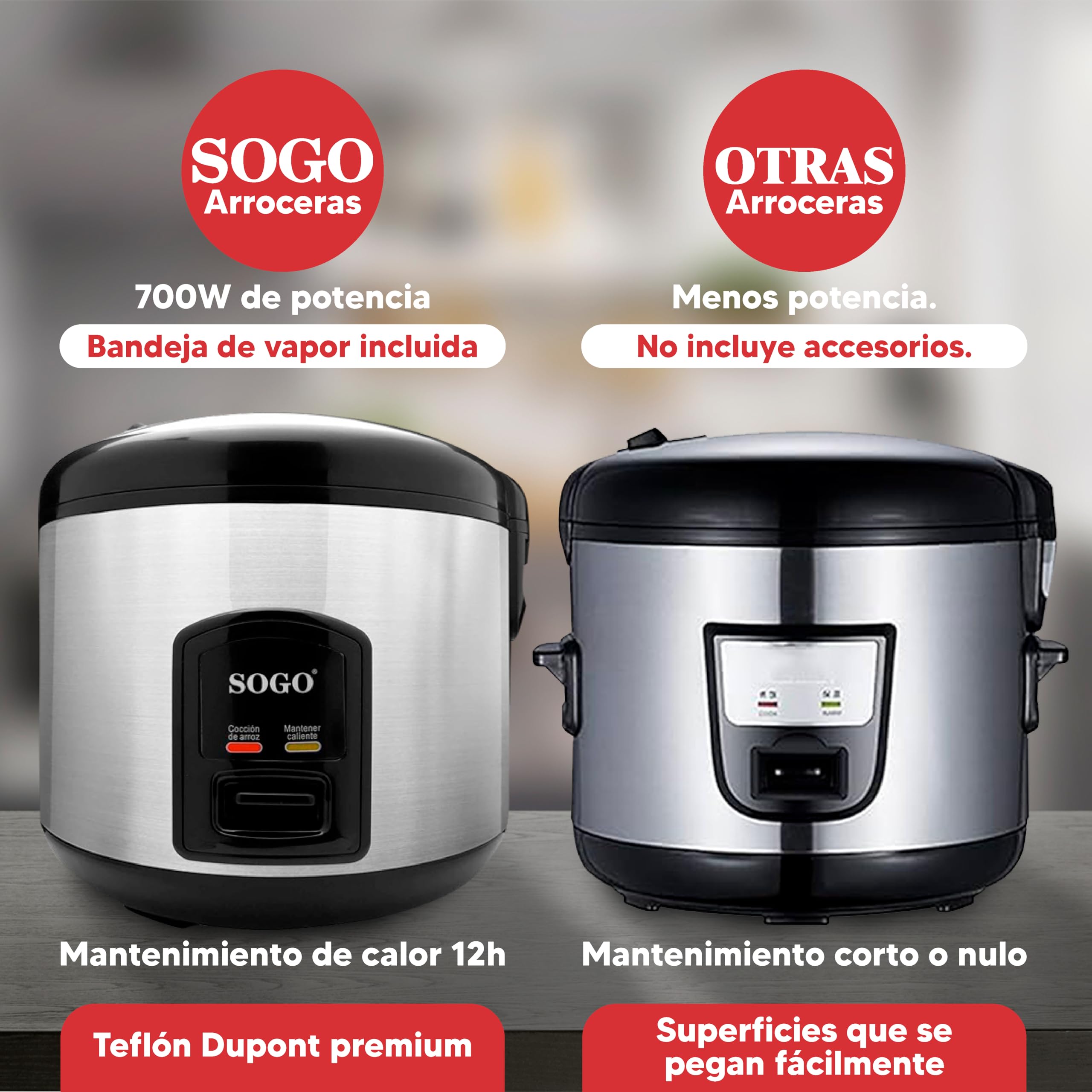 Sogo Arrocera Eléctrica Inteligente 1.8L con Bandeja de Cocción al Vapor Incluida - Olla Arrocera Digital Multicooker Antiadherente 10 Tazas 700W – Rice Cooker con Ciclo de Cocción Automática