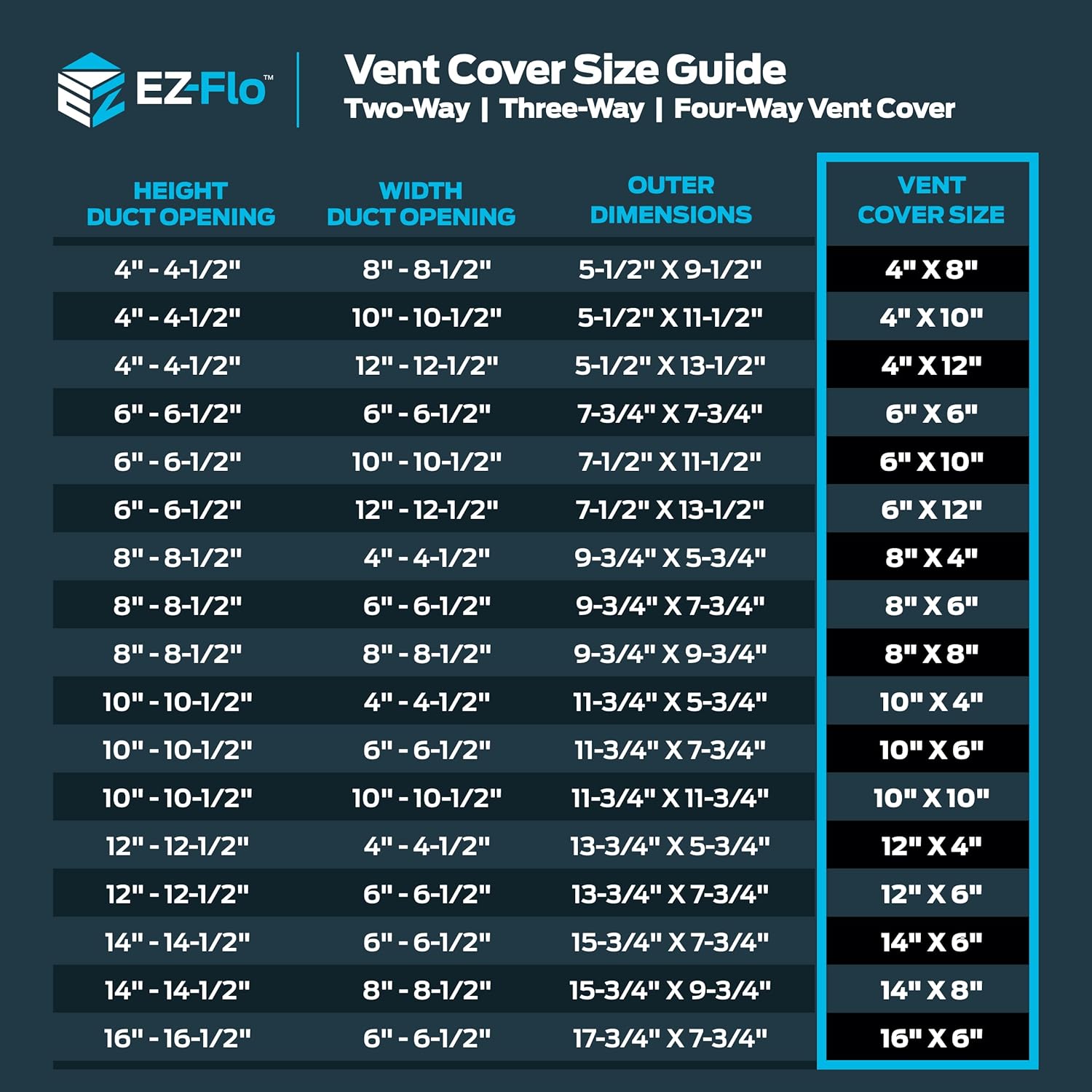 EZ-FLO 4 x 10 Inch (Duct Opening) Floor Register Vent Cover, One-Way Ventilation Register Diffuser, Solid Steel HVAC Air Vent Cover, Brown, 61602