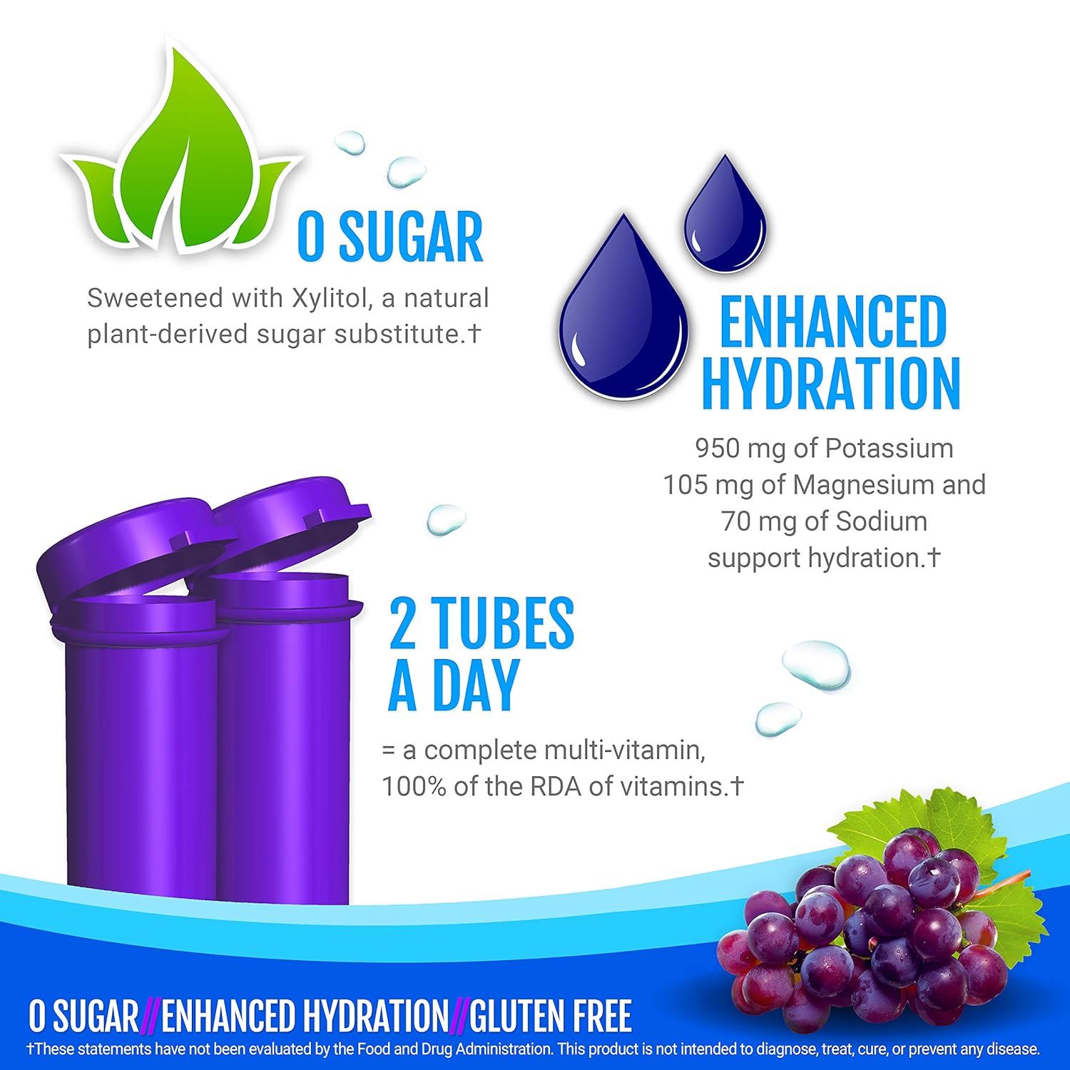 Zipfizz Healthy Energy Drink Mix, Hydration with B12 and Multi Vitamins, Grape, 20 Count