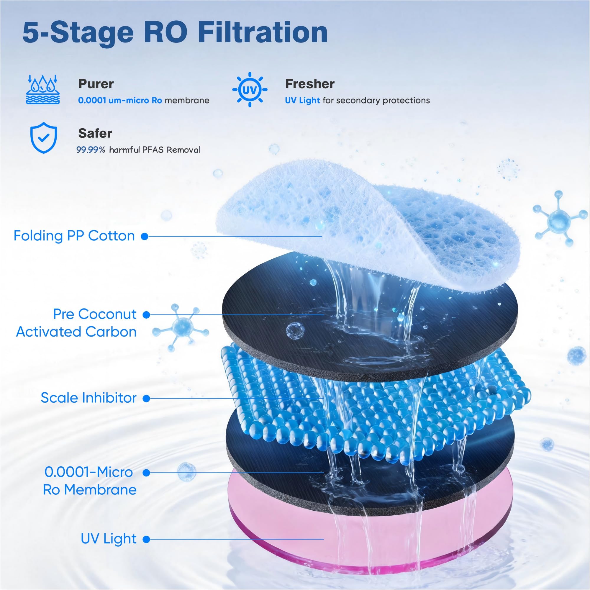 Tanoxo Sistema de encimera de filtro de agua de ósmosis inversa, filtración RO de 5 etapas, agua caliente instantánea con 4 ajustes de temperatura, sin BPA, blanco, para cocina casera