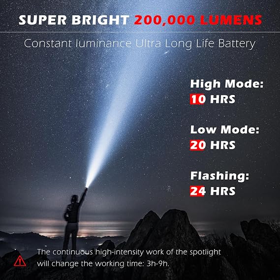 FORTO Rechargeable Spotlight 2000,000 Lumens, IPX7 Waterproof Bright LED Spotlight Flashlight with COB Light & Foldable Stand,6 Light Modes for Boating Camping Hiking Hunting