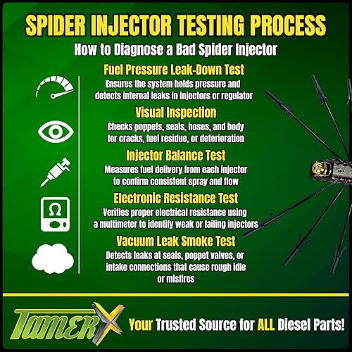 Miniatura 4 de Vortec Spider conjunto de inyector de combustible con kit de junta de cámara para Chevrolet/GMC 4.3L