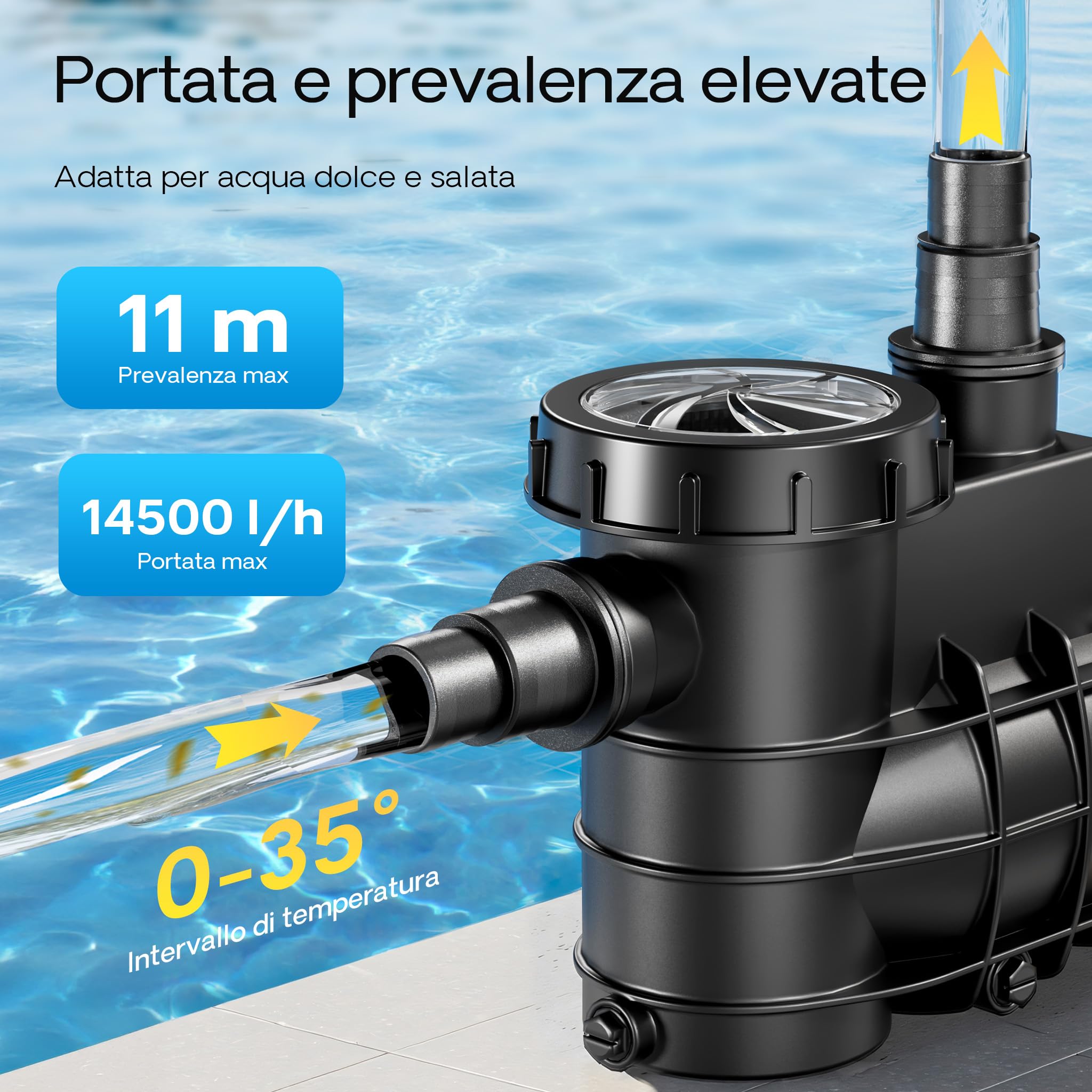 SunSun Pompa piscina per ricircolo e filtraggio 14500l/h 750W Pompa di circolazione