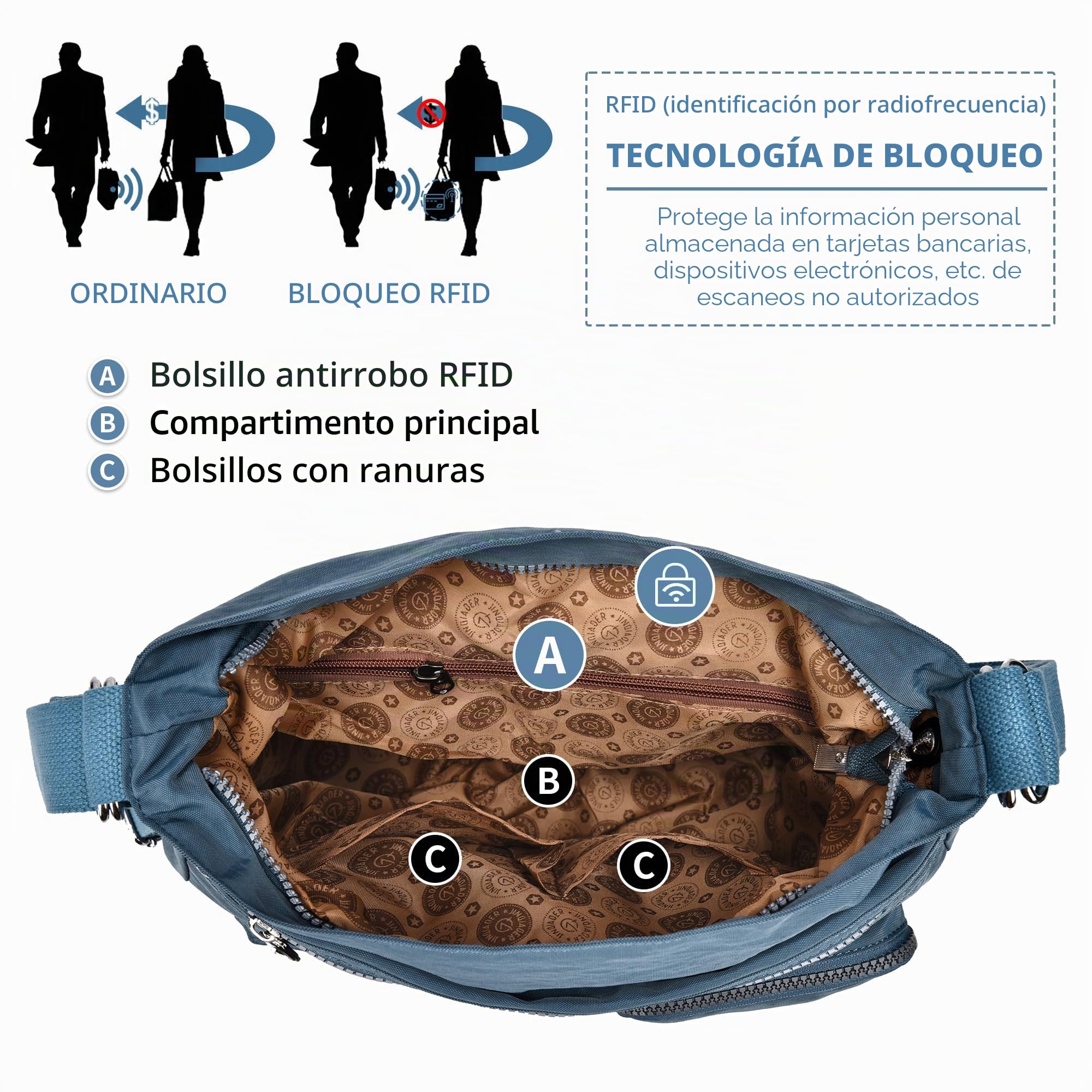 Bolso hobo multiusos para mujer con RFID antirrobo, bolso cruzado de nailon impermeable, bolso de hombro, mochila convertible