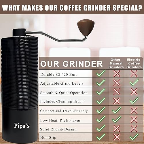 Miniatura 7 de pipa's Molinillo de café manual ajustable de acero inoxidable con cepillo, capacidad (1.33 onzas), ligero y fácil de limpiar, molinillo de café de