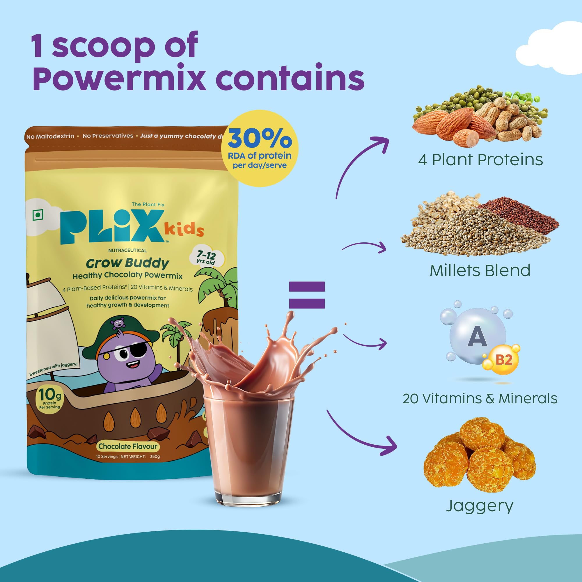 PLIX Kids Grow Buddy Chocolaty Powermix | 10g Protein | 20 Vitamins & Minerals | DHA & L-Arginine | Healthier Growth & Stronger Bones | Zero Refined Sugar | 7+ Years (Pack of 2) 2