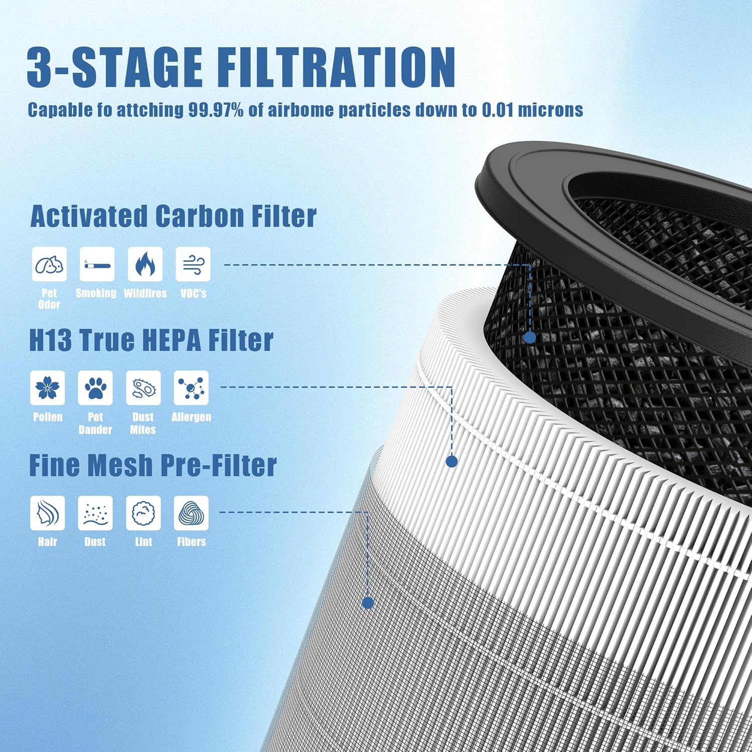 A230 Replacement Filter Size O 1712-0100-00 Compatible with Winix A230 and A231 Air Purifier, 3-in-1 HEPA and Activated Carbon Filter
