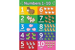 Numbers Poster for Toddlers