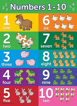 Palace Learning 4 pack - ABC Alphabet + Numbers 1-10 + Shapes + Colors Poster Set - Toddler Educational Charts (LAMINATED, 18 x 24)
