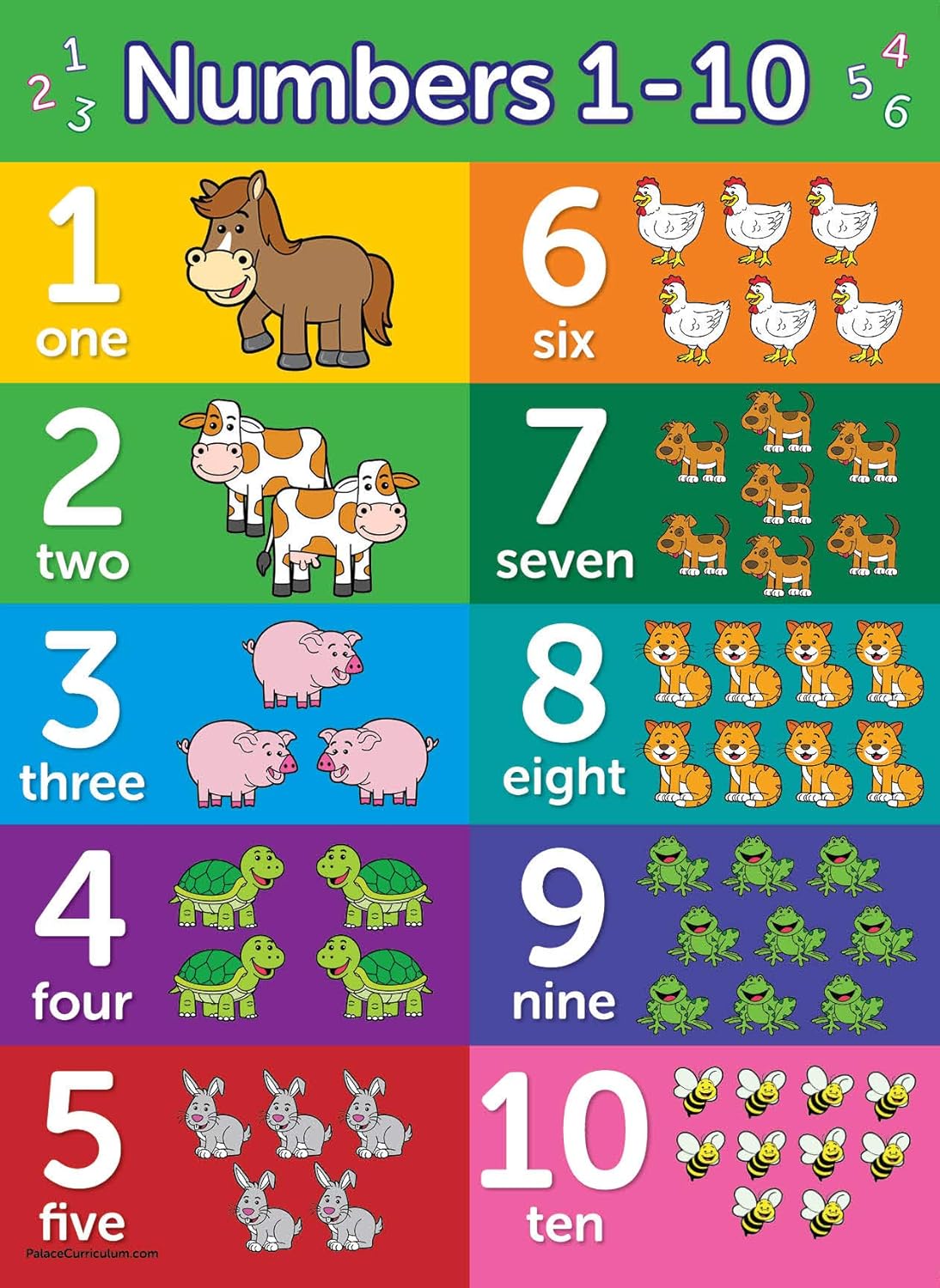 Numbers 1 10 Poster Chart LAMINATED 18 X 24 Double Sided Poster 