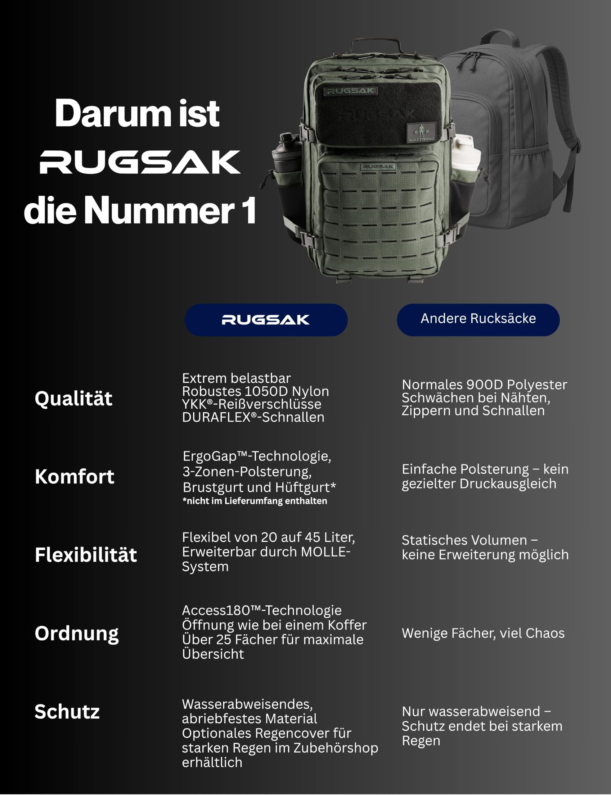 RUGSAK Alpha - Zaino tattico da 20-45 l, impermeabile ed estremamente robusto, per attività all'aperto, lavoro, escursionismo, campeggio e palestra, zaino da viaggio Molle, unisex, acciaio grigio