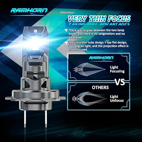 Miniatura 6 de RAMHORN Bombillas H7, no requiere adaptador, 500% de brillo, diseño mejorado de 6500 K, luz antiniebla enchufable y usada, paquete de 2