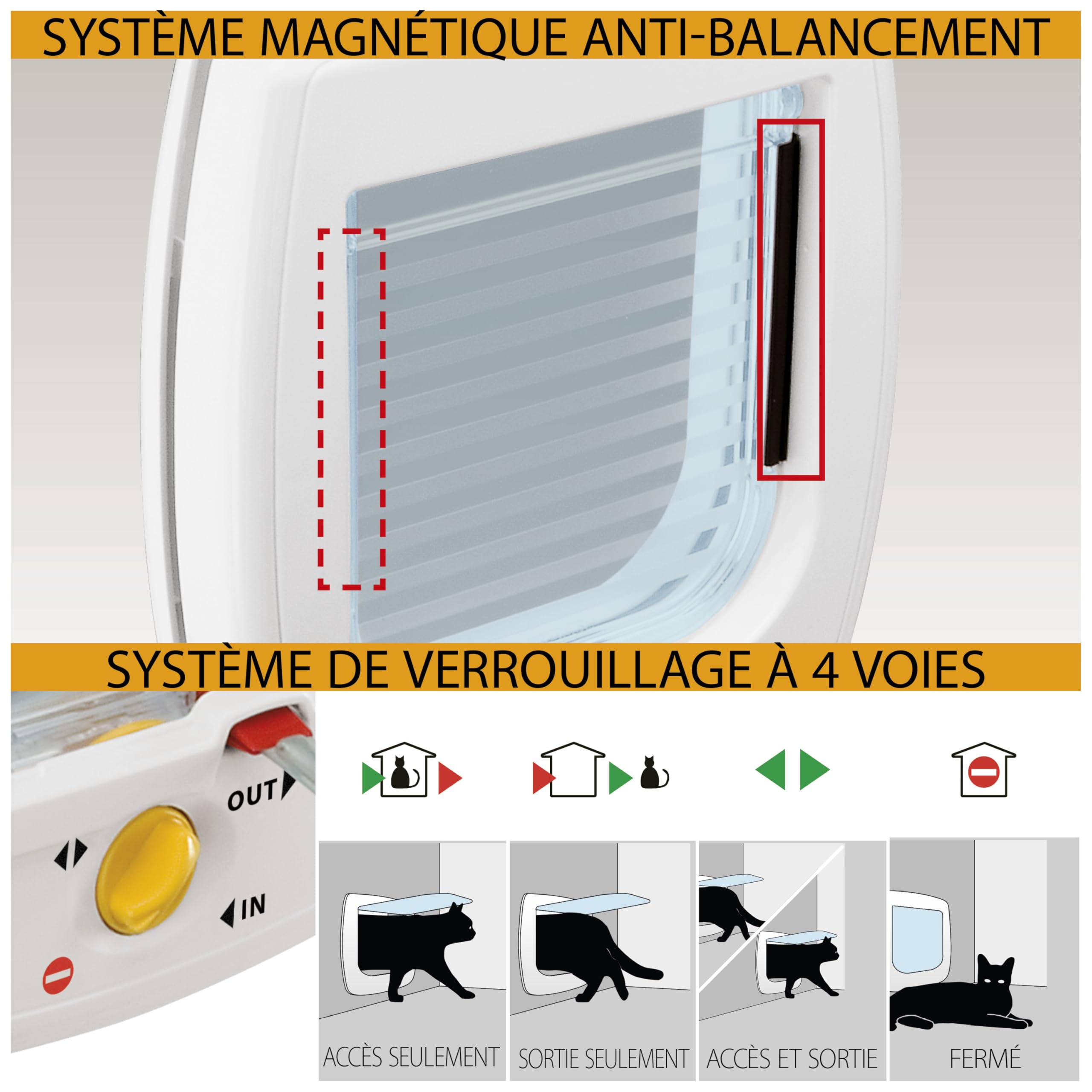 Ferplast Porte pour chiens et chats SWING 9 Chatière porte basculante, installation uiverselle, contrôlable, 4 positions, système de protection contre les courants d'air, 26,2x10,2x h 31,2 cm Maron