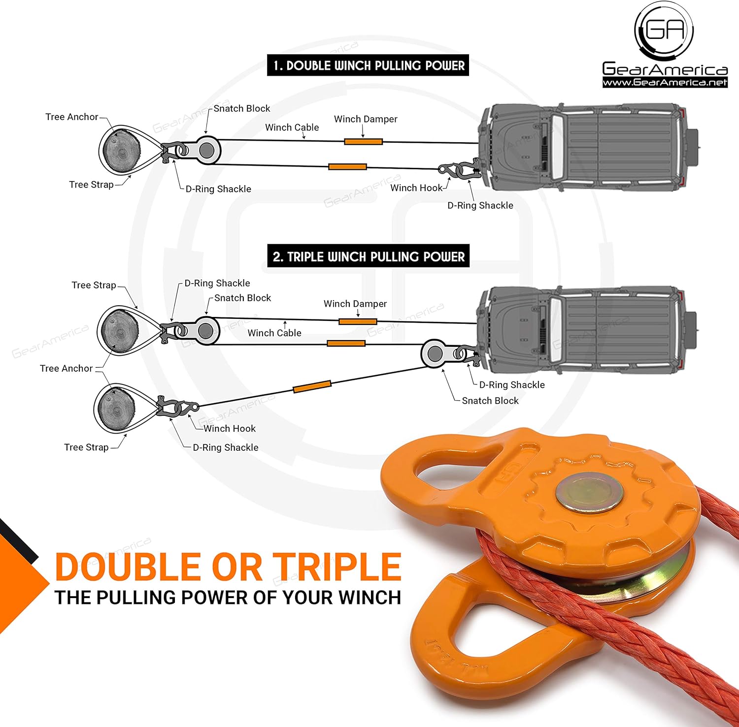 GearAmerica Mega Snatch Block 25T Strength (25,000 LBS WLL) | Heavy Duty Winch Pulley System for Synthetic Rope or Steel Cable | Offroad Like a Pro! - Control Recovery Direction, Double Winch Power : Everything Else