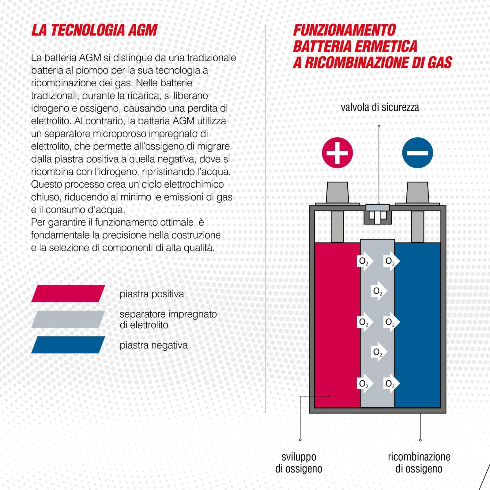 SMCBatteria moto FT12B-12B YT12B-4 YT12B-BS 12V 10Ah 165A VRLA AGM | Lunghezza: 150 x Larghezza: 70 x Altezza 130 (mm)