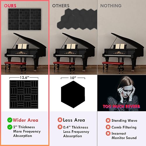 Miniatura 4 de Paquete de 12 paneles de espuma a prueba de sonido para paredes, paneles acústicos estilo cuadrícula de 12.6 x 12.6 x 2 pulgadas para tratamiento