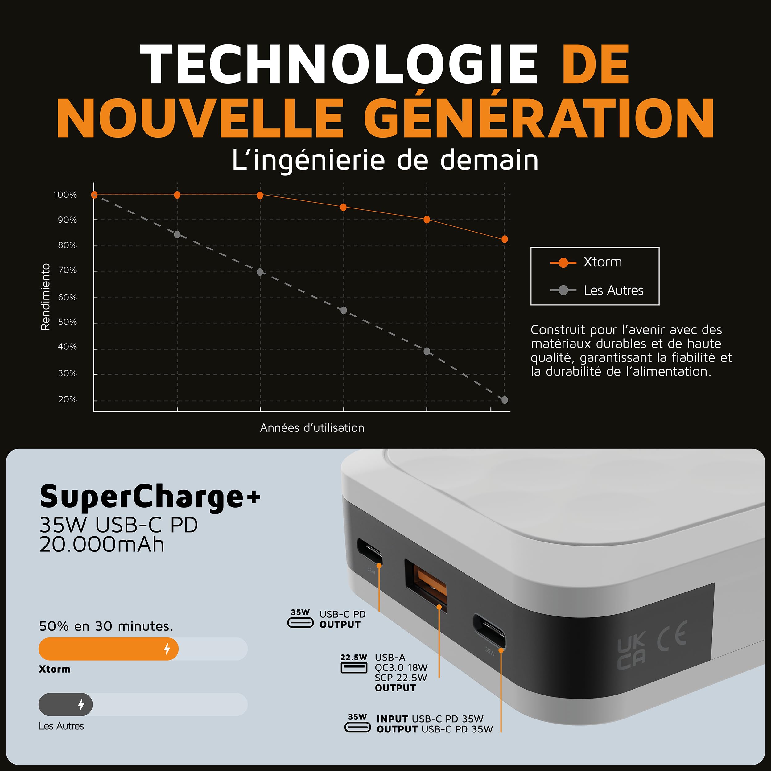 Powerbank Xtorm Fuel 5 Series 35W, 20 000mAh, 2X USB-C PD / 1x USB-A, Adapté aux Voyages en Avion, Compatible avec Samsung ou Android et iPhone ou Apple, Dusk White