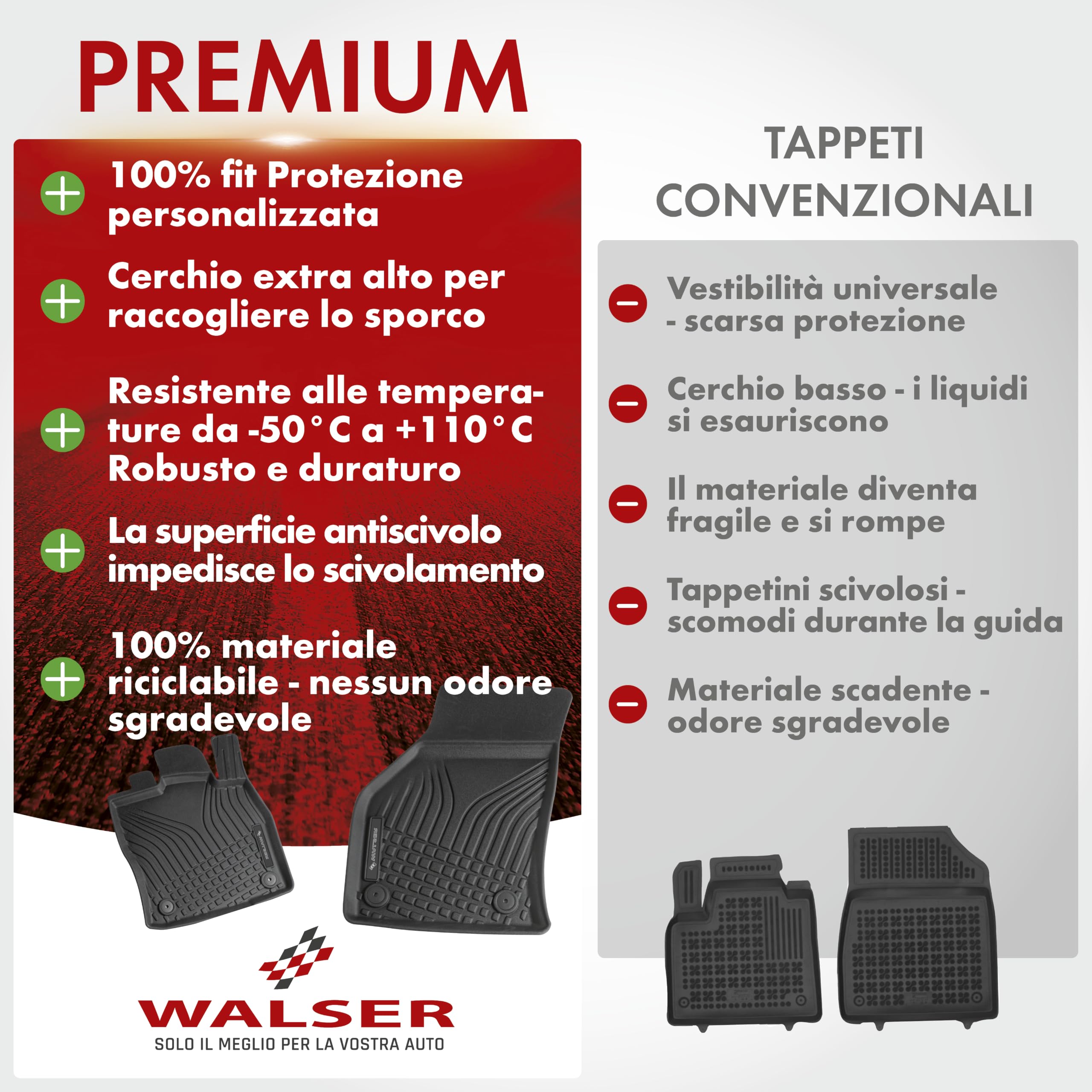 WALSER tappetini premium per auto compatibili con Audi A4 B9/Allroad B9/Avant B9 2015-2024, A5 Sportback 2016-Oggi, tappetini in gomma per auto 100% su misura - made in EU