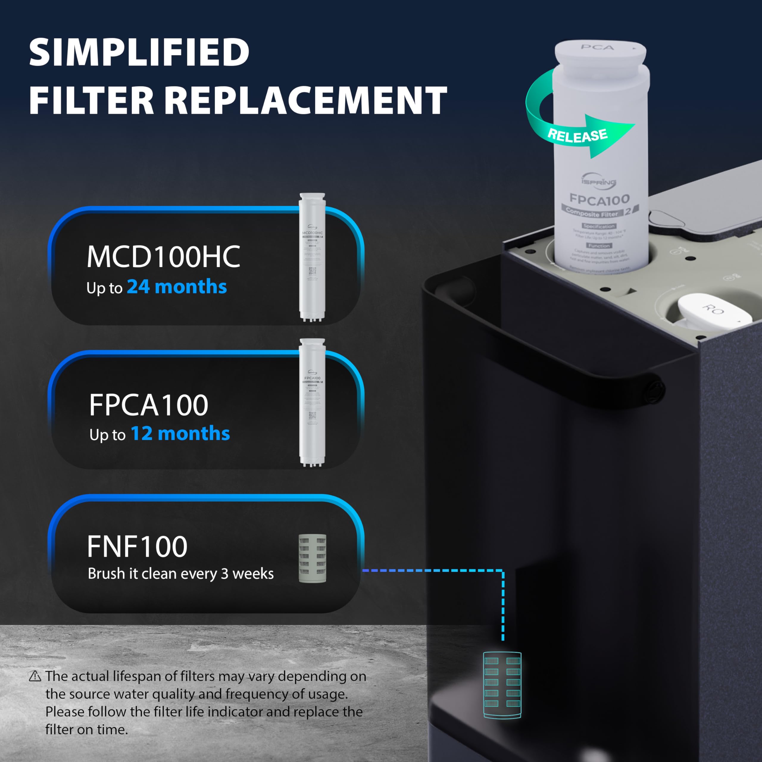 iSpring MCD100HC RO - Filtro de repuesto de membrana para sistema de ósmosis inversa de encimera RCD100HCG, ciclo de reemplazo: hasta 24 meses