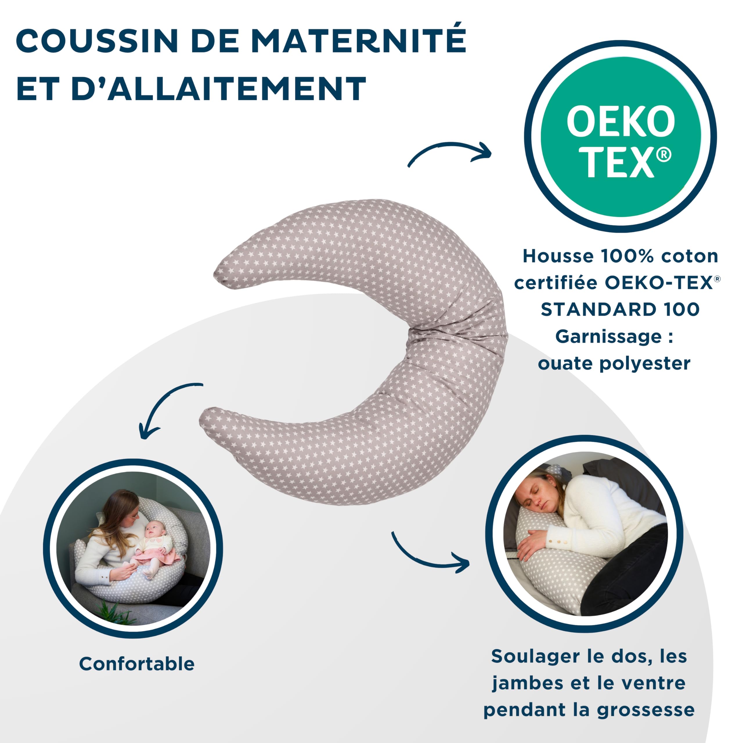 Thermobaby - Umstands- und Stillpackung – Stillkissen – waschbare Mutterschaftsslips – Aufbewahrungsbeutel für Muttermilch und Stilleinlagen – Komfort und Unterstützung