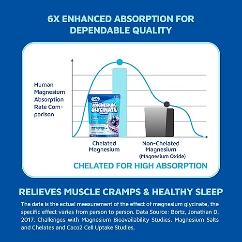 Miniatura 5 de Gomitas de glicinato de magnesio 2150 mg con L-treonato de magnesio, sin melatonina, 90 unidades, arándano