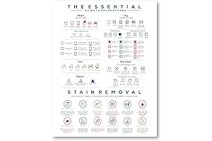 Laundry Symbol Guide Magnet: Essential Laundry Care Instructions and Symbols Chart