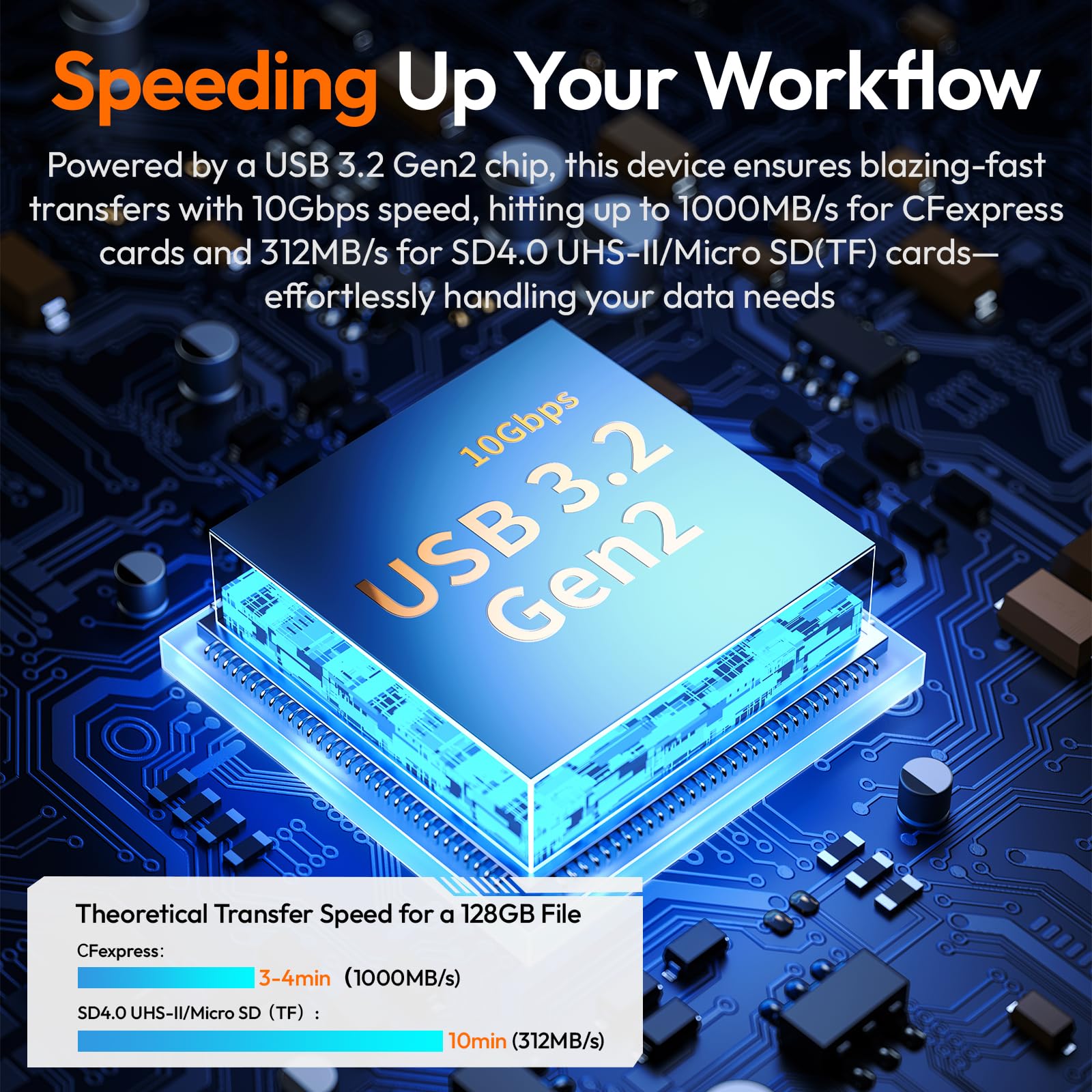 ULANZI MCR-01 - Custodia per lettore di schede SD ad alta velocità, lettore di schede USB 3.2 CFexpress A, 2 in 1, supporto per lettore di schede SD/Micro SD, custodia impermeabile, custodia per