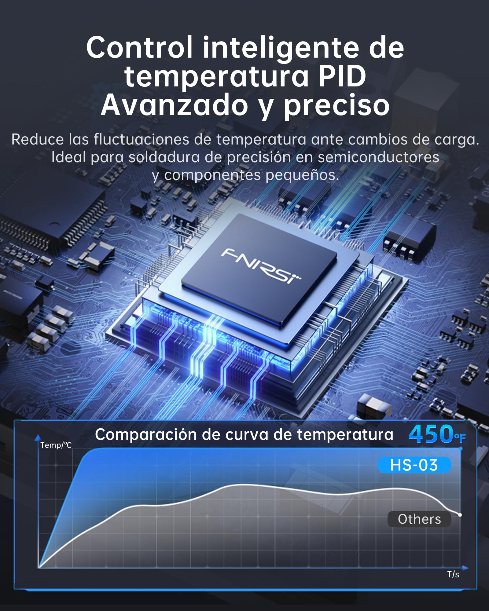FNIRSI HS-03 Batería Soldador Kit Soldador Inalámbrico con Batería de 2600 mAh, 100-450 °C, calentamiento rápido 3s, 5 niveles de temperatura, pantalla IPS de 0,96 pulgadas, soldador portátil para