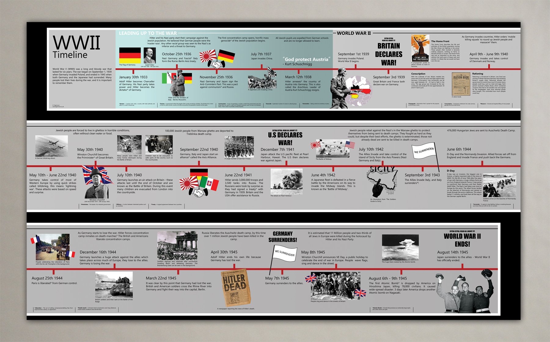 World War II (WW2 WWII) Timeline Poster - 100 x 60 cm