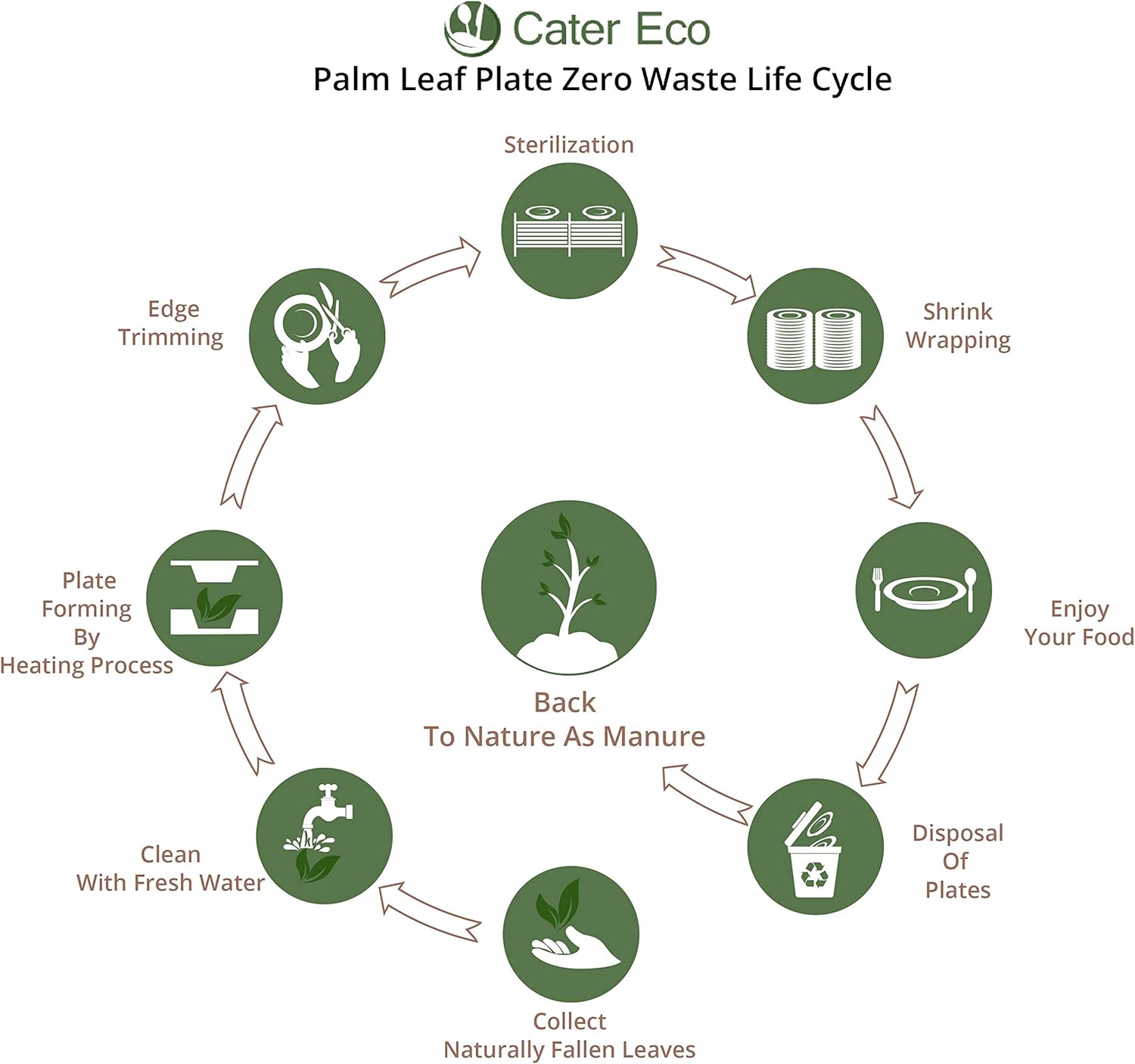 Suреr Bіg Clеаrаnсе! CaterEco Round Palm Leaf Plates Set (Pack of 100) | Appetizer Or Dessert Plates | Ecofriendly Disposable Dinnerware | Heavy Duty Biodegradable Party Utensils for Wedding, Camping & More