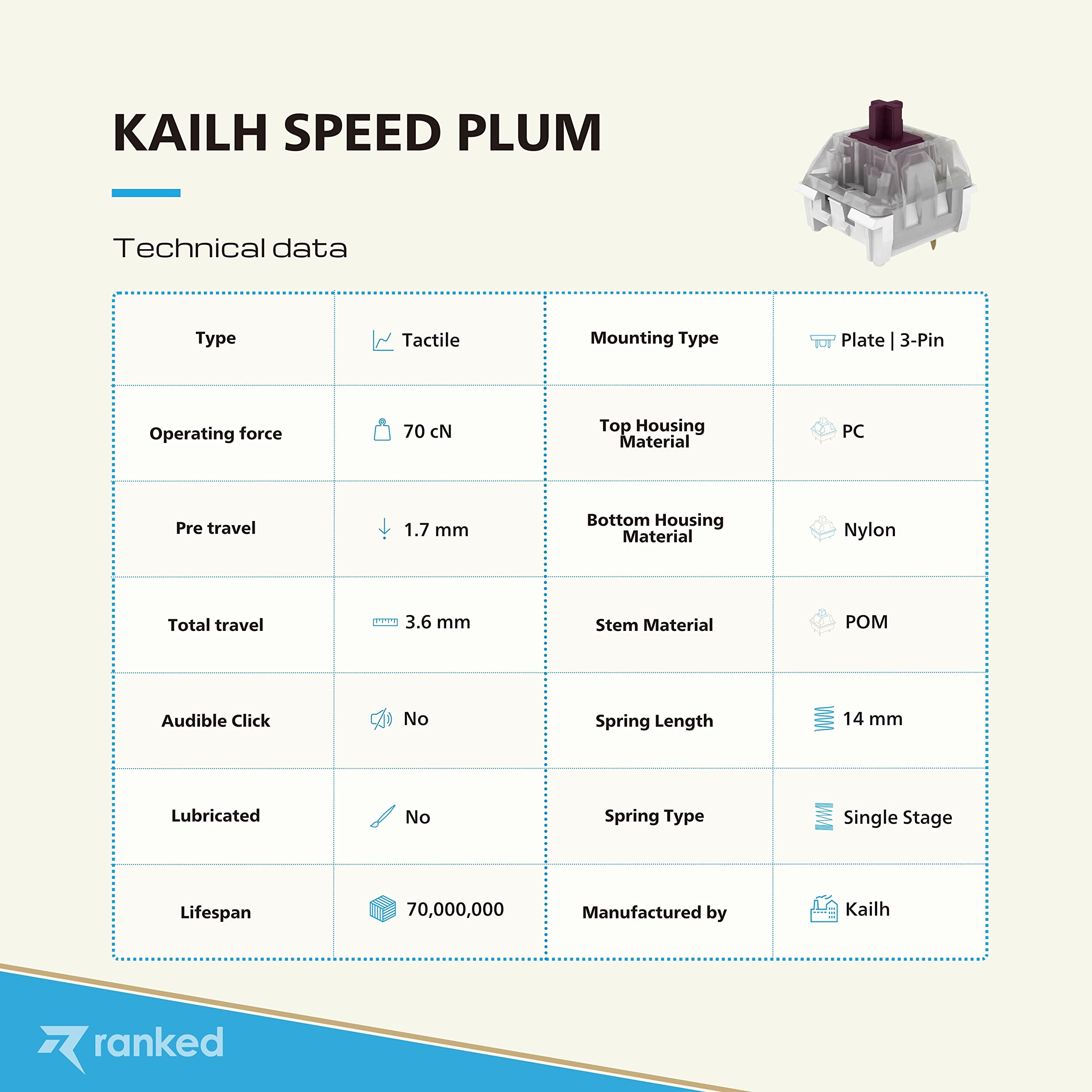 Ranked Switch Kailh pour Clavier Mécanique Gaming | Plate Mounted (Kailh Pro Speed Plum, 90 Pcs)